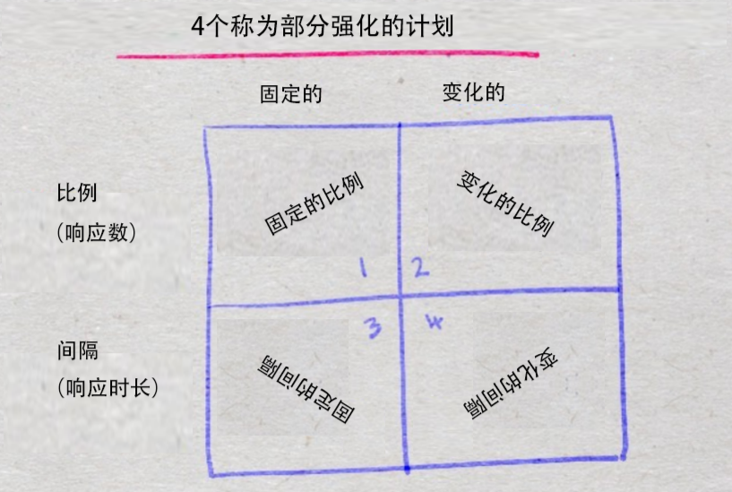 原创精选｜游戏化设计研究：学会这 3 点，让用户 “黏” 住你的产品